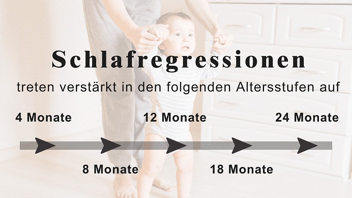Schlafregression Alter Baby Entwicklungssprung Schlafcoaching München